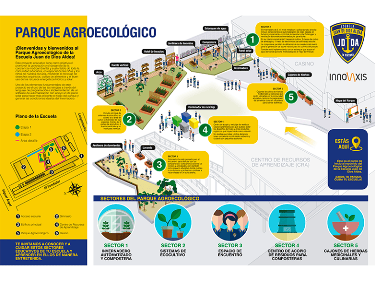 INNOVAXIS img productos parque 01 Innovación en recursos educativos escolares y preescolares