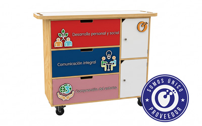 INNOVAXIS pequelab 07 Innovación en recursos educativos escolares y preescolares
